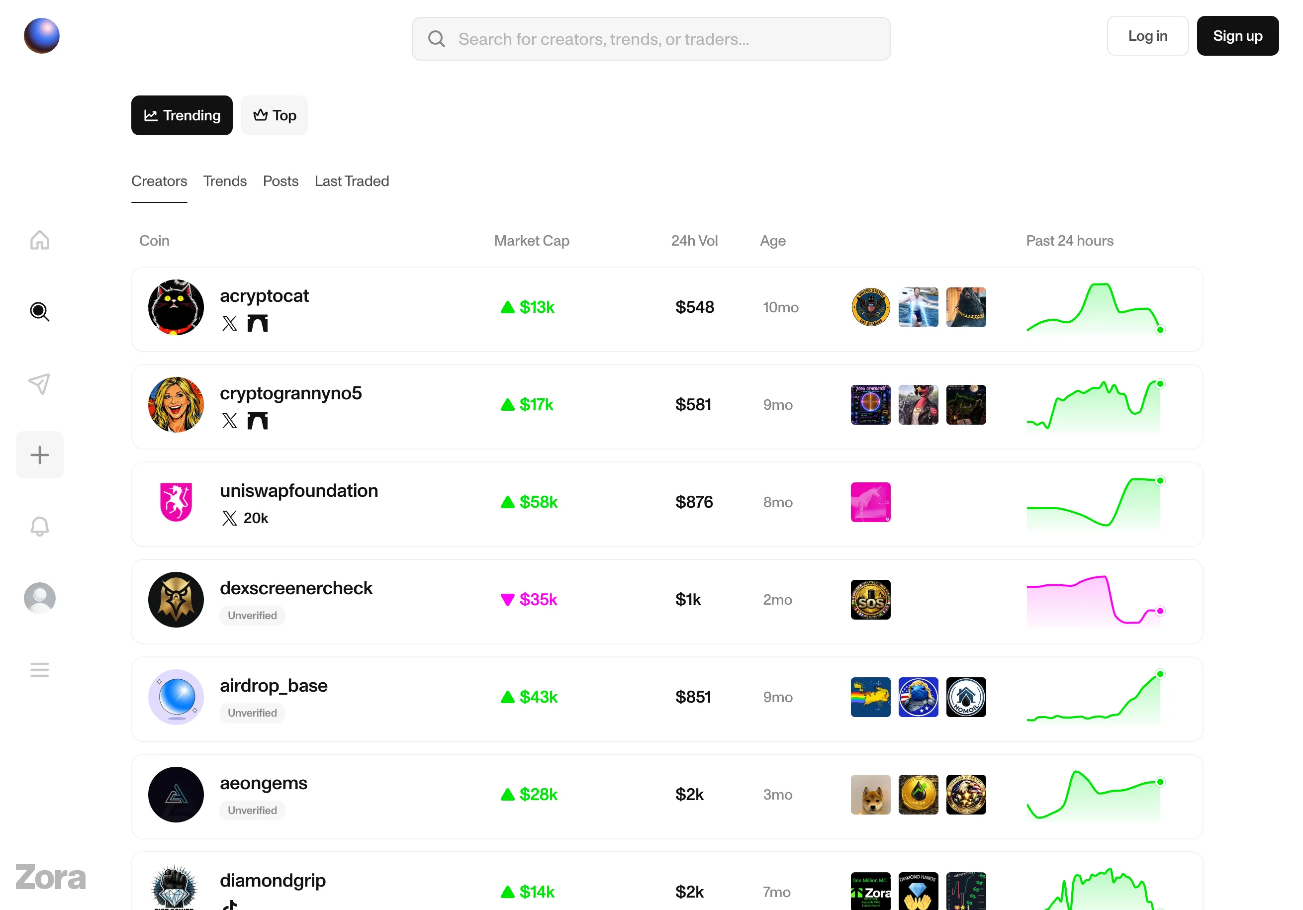 Trending creators and coins: market cap, 24-hour volume, sparklines. Attention as a market.
